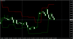 USDCADH4