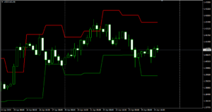 USDCADH4