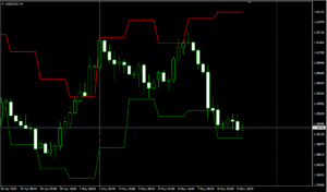 USDCADH4