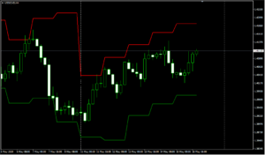 USDCADH4