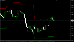 USDCADH4