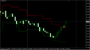 USDCADH4