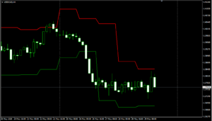 USDCADH4