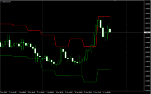 USDCADH4