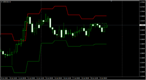 USDCADH4