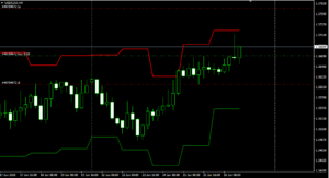 USDCADH4