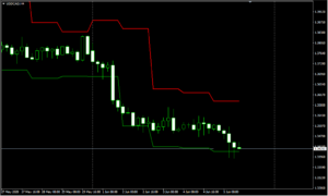 USDCADH4