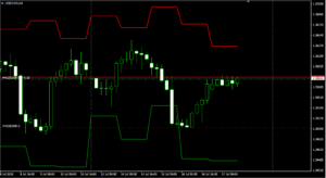 USDCADH4