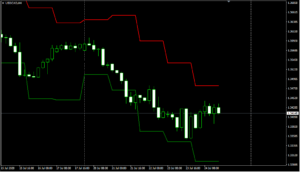 USDCADH4