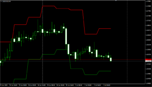 USDCADH4