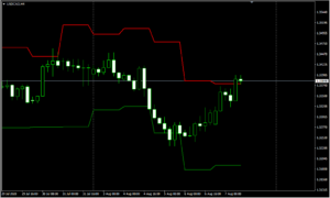 USDCADH4