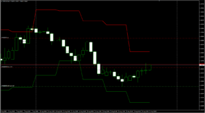 USDCADH4