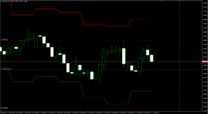 USDCADH4