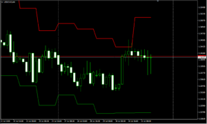 USDCADH4