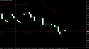 USDCADH4