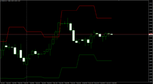 USDCADH4