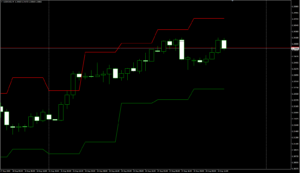 USDCADH4