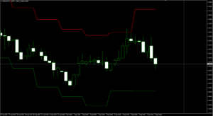 USDCADH4