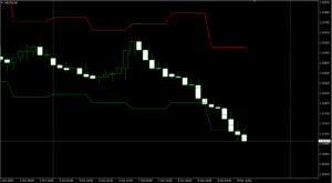 USDCAD