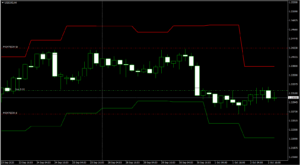 USDCAD