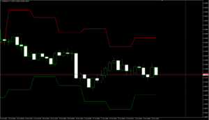 USDCADH4