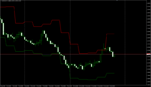 USDCADH4