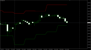 USDJPY