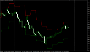 USDCADH4