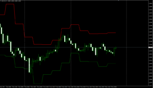 USDCADH4