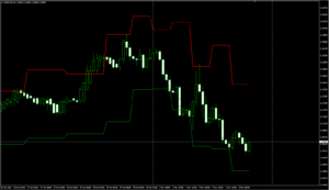 USDCADH4