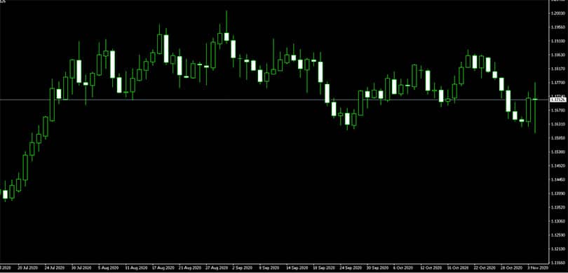 grafico-candele