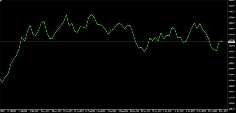 grafico-linea