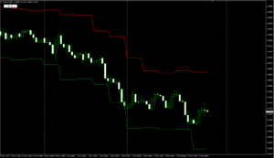 USDCADH4