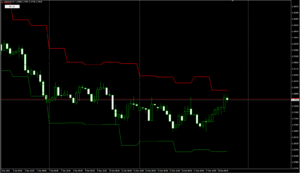 USDCADH4