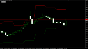 USDCADH4