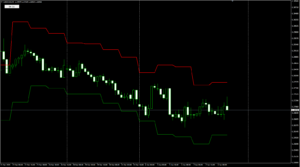 USDCADH4