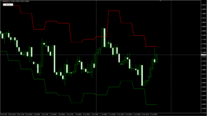 USDCADH4