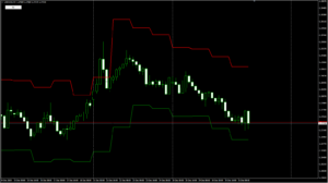 USDCADH4