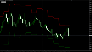 USDCADH4