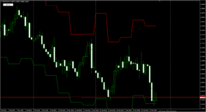 USDCADH4