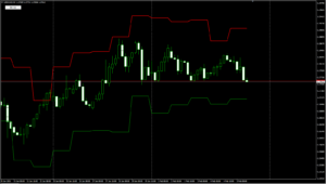 USDCADH4