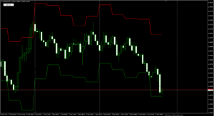 USDCADH4