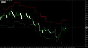 USDCADH4