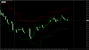 USDCADH4