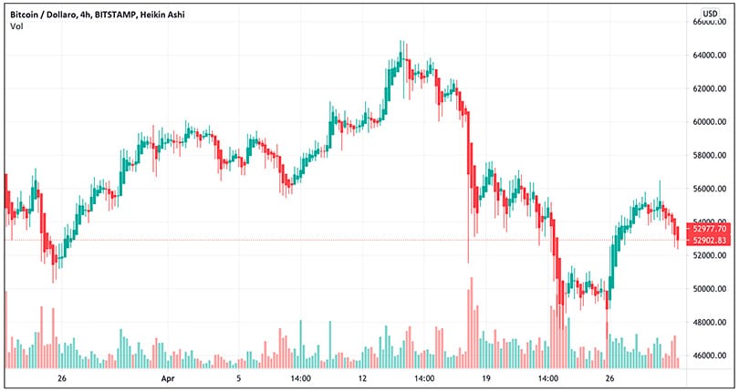 btc-usd