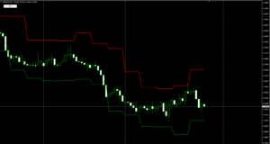 USDCADH4