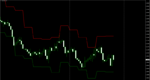 USDCADH4