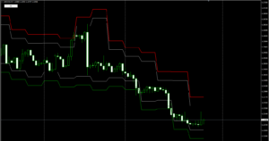 USDCADH4