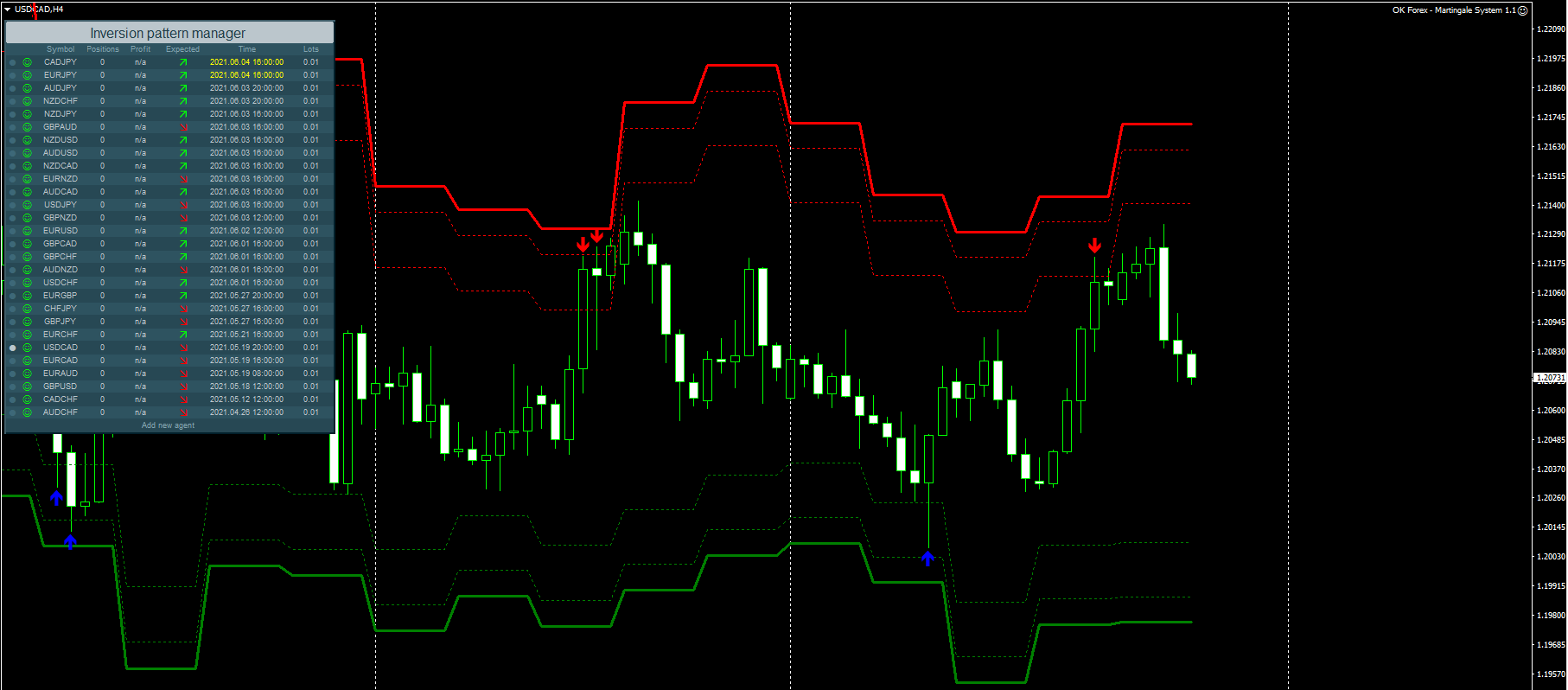 USDCADH4