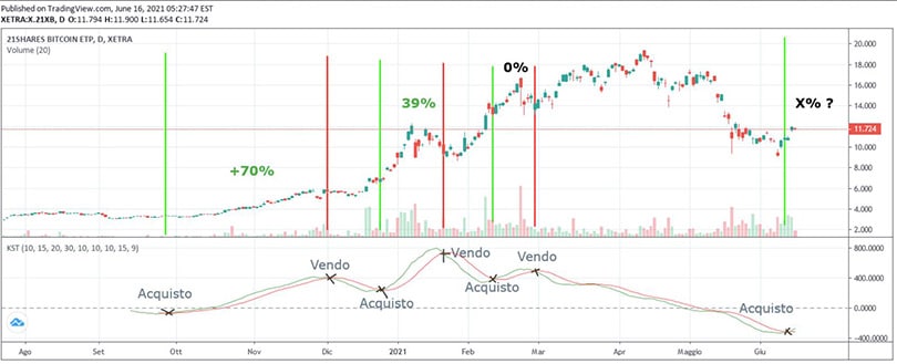 trading-bitcoin-indicatore-KST